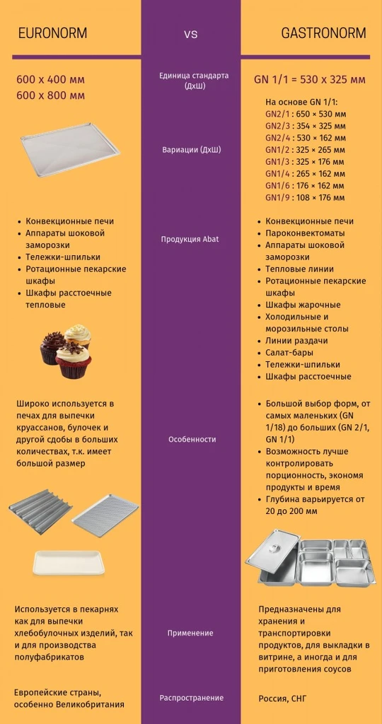 Пароконвектомат ПКА 10-1/1ВМ2-01